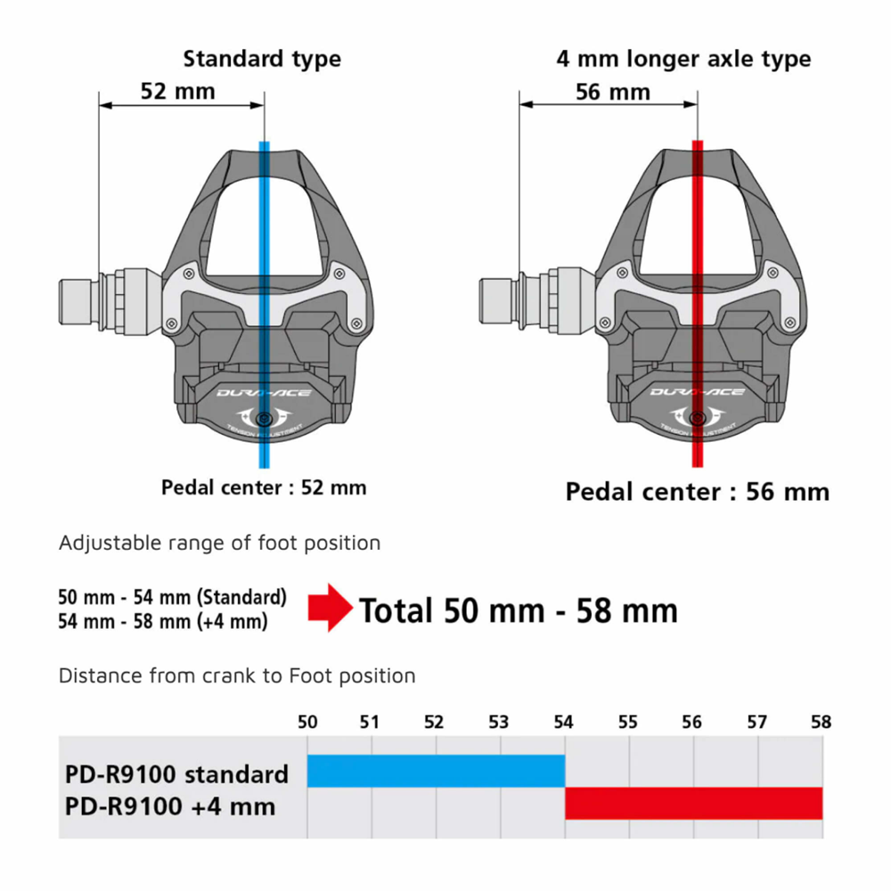 De verschillende soorten en klikpedalen uitgelegd